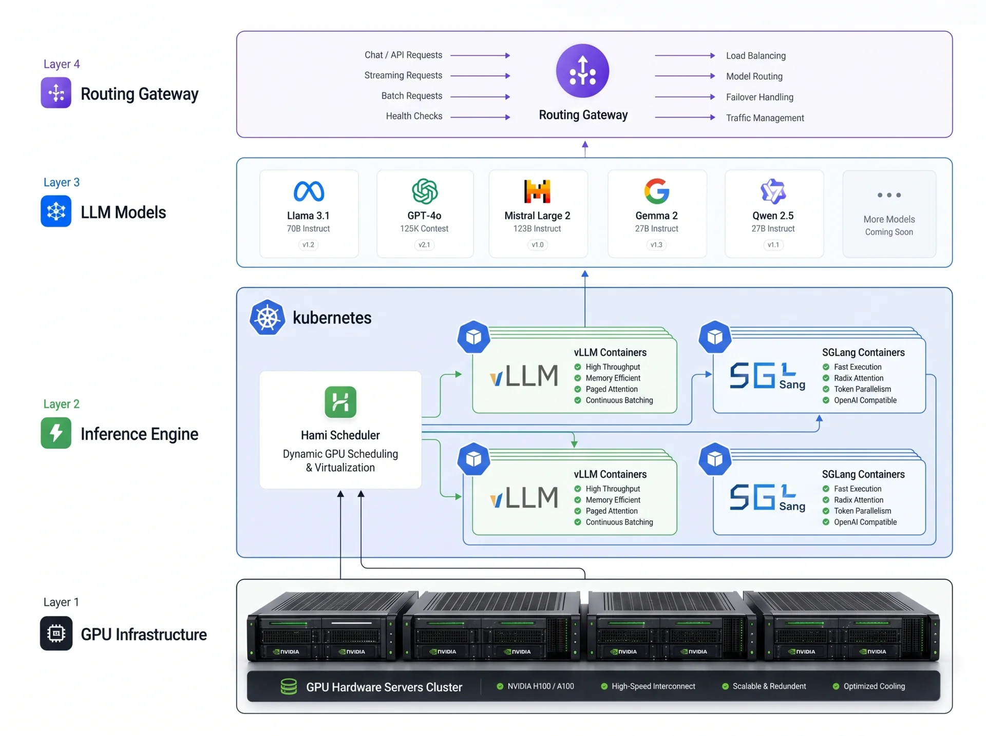 AI Heterogeneous Computing Infrastructure architecture diagram
