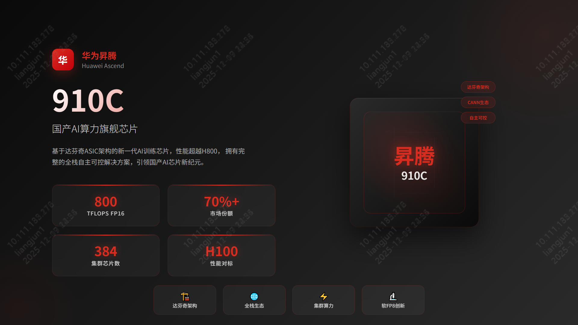 Ascend 910C